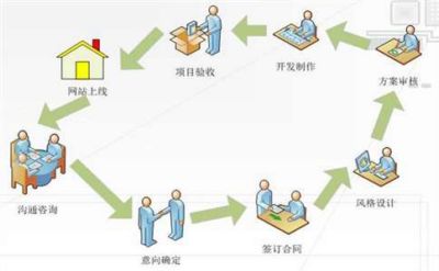 谷歌優(yōu)化的最佳方式你知道是什么嗎？(圖2)