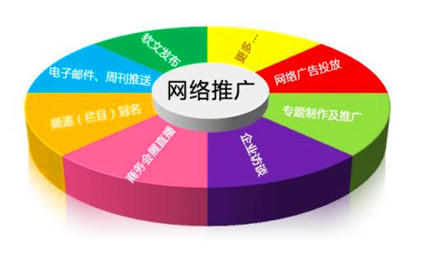 網(wǎng)絡(luò)推廣外包能幫企業(yè)解決什么問題