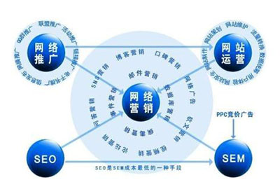 公司網(wǎng)站推廣營銷如何避免排名效果下降