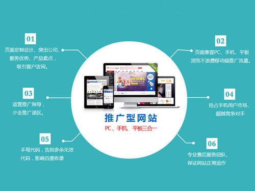 企業(yè)網(wǎng)站制作核心模塊都有那些?